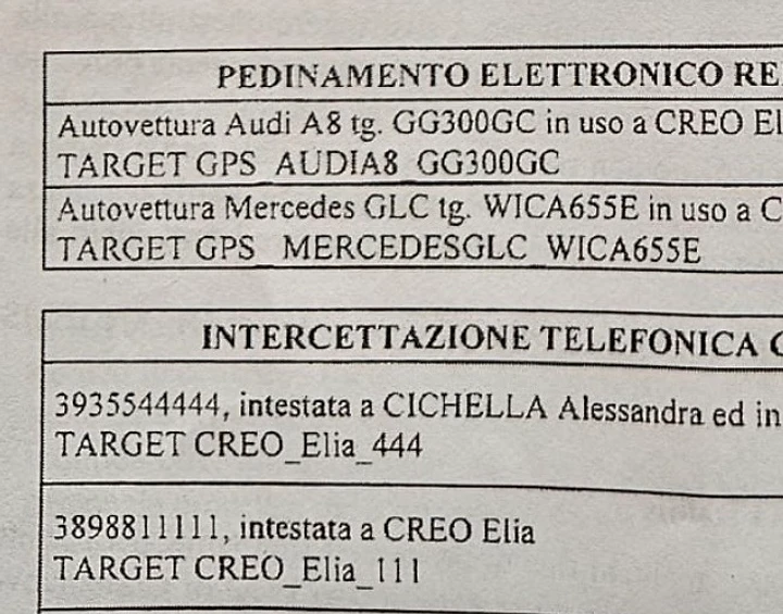 Atti di indagine: pedinamento elettronico e intercettazione telefonica su Elia Creo, con l'utenza 3935544444 intestata a Cichella Alessandra