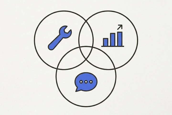 How to define roles and responsibilities in a small team