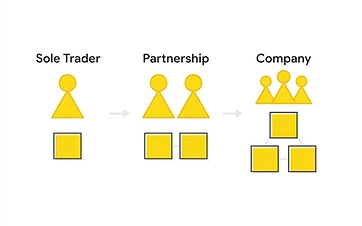 Sole Trader, Partnership, or Company? Choosing the Right Business Structure