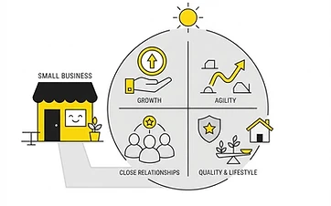 Why Some Businesses Choose to Stay Small