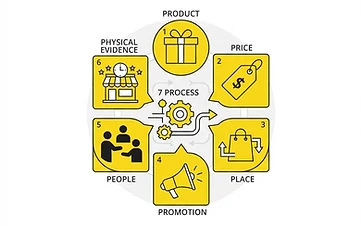 The Seven Ps of Marketing: A Practical Checklist for Any Business