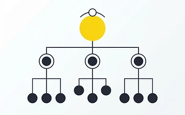 Org Charts Explained: Tall, Flat, Matrix, and Project-Based Structures