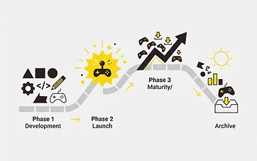 The Product Life Cycle of a Video Game: From Launch to Legacy