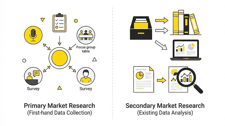Primary vs. Secondary Market Research: Which One Do You Need?