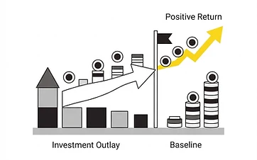 Payback Period: How Quickly Does an Investment Pay for Itself?