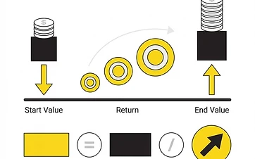 Average Rate of Return Explained With a Worked Example