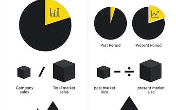 How to Calculate Market Share and Market Growth (With Worked Examples)