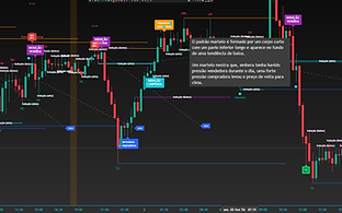 GBP/USD: Mapeamento de Volatilidade e Quebra de Estrutura Avançada