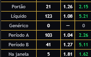 Cortex Black Ops: A Sinergia Computacional de 2 Indicadores no TradingView