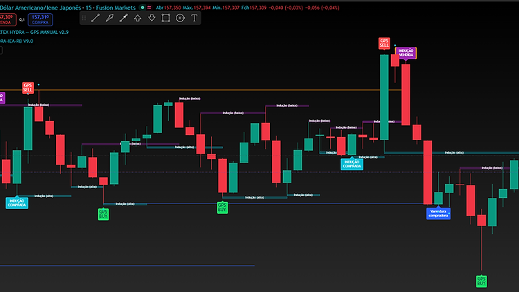 USD/JPY: Tendências Macro, Blocos de Ordens e o Fluxo do Iene
