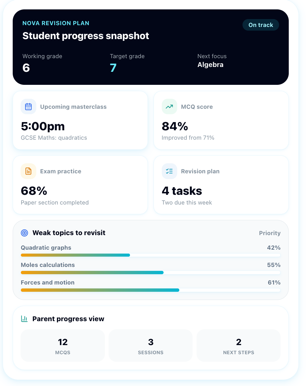 Nova student progress snapshot dashboard