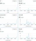 Facebook performance dashboard for a Margin & Mark client, as reported by Meta.