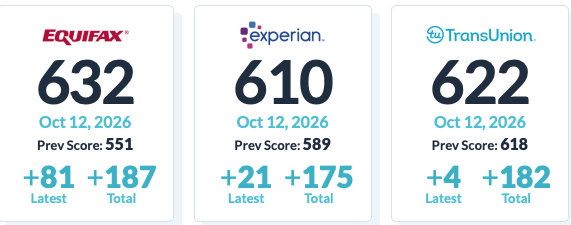Credit monitoring re-import summary — Oct 12, 2026