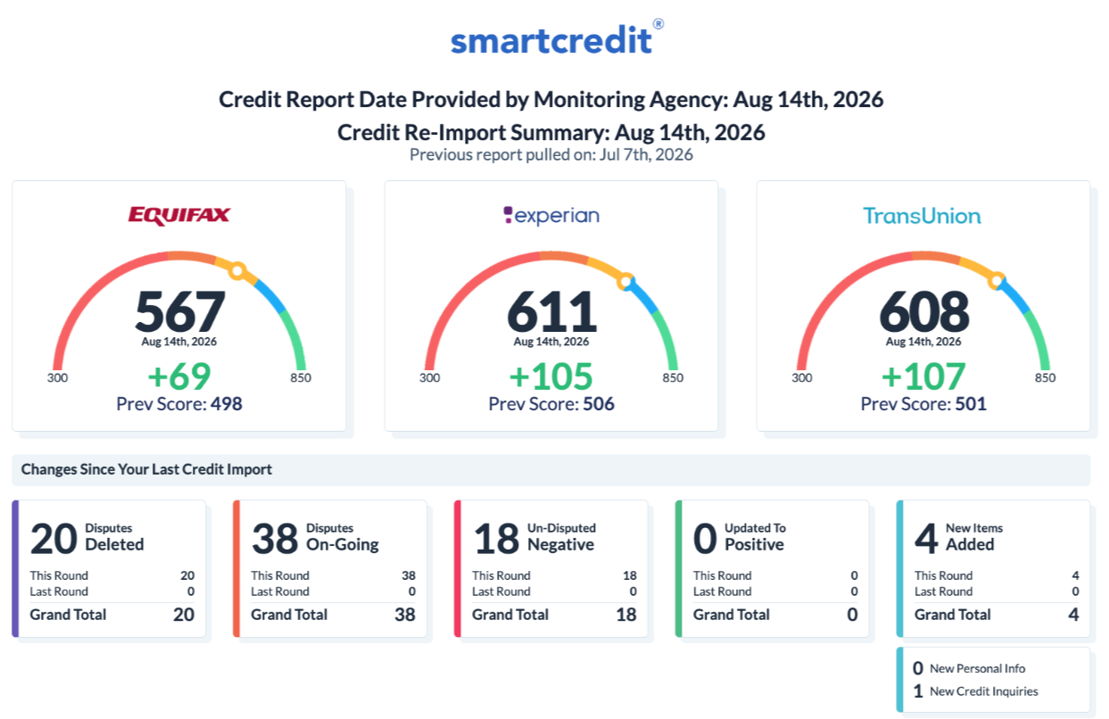 Credit monitoring re-import summary — Aug 14, 2026