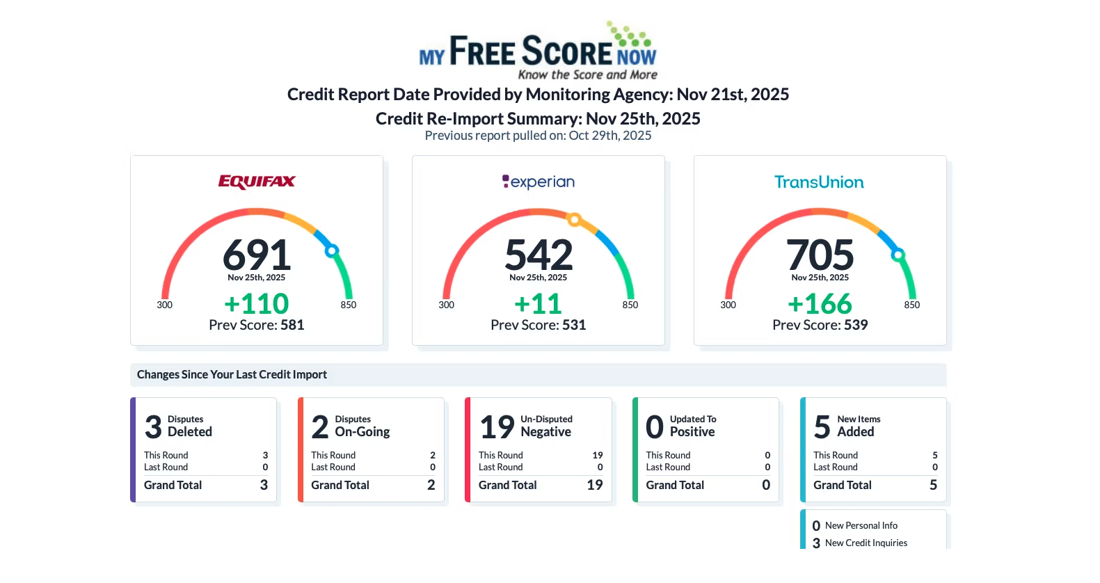 Credit monitoring re-import summary — Nov 25, 2025