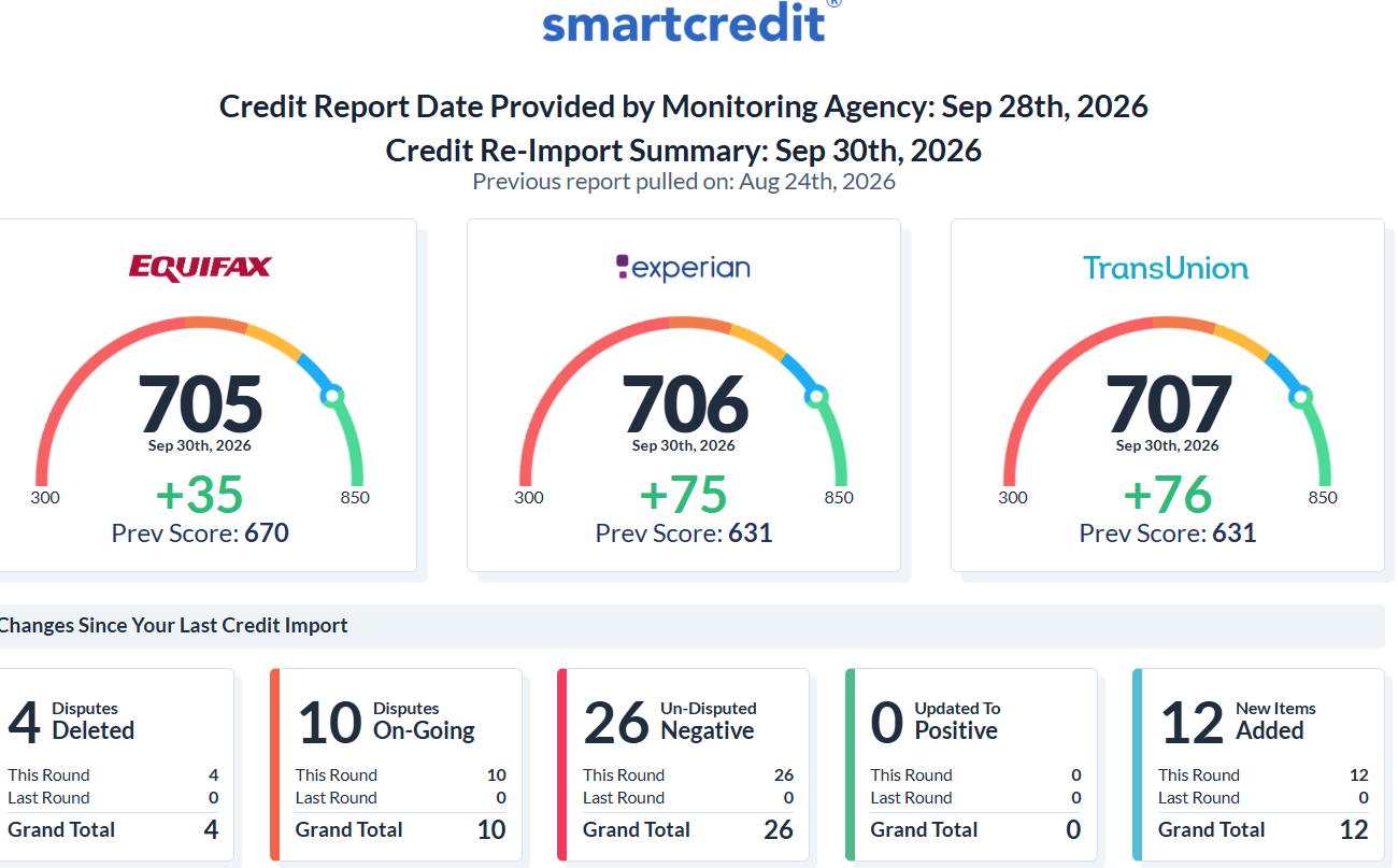 Credit monitoring re-import summary — Sep 30, 2026