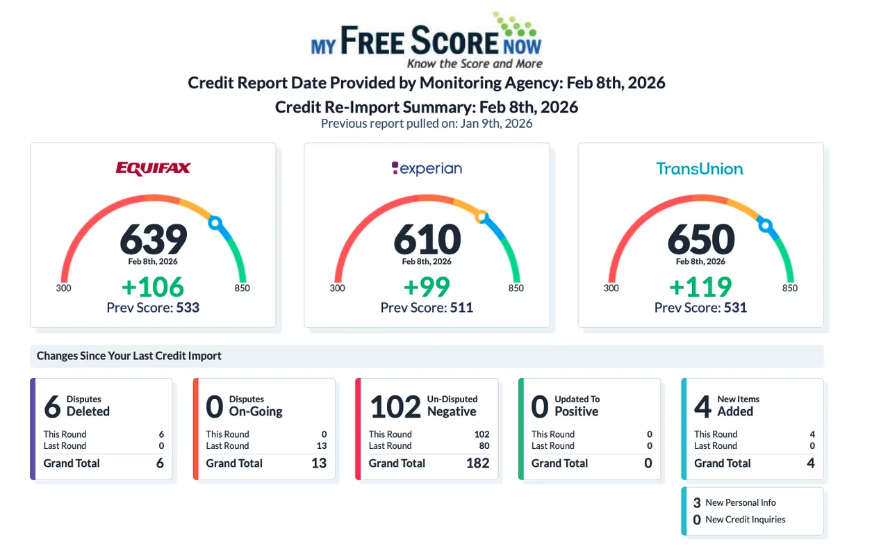 Credit monitoring re-import summary — Feb 8, 2026