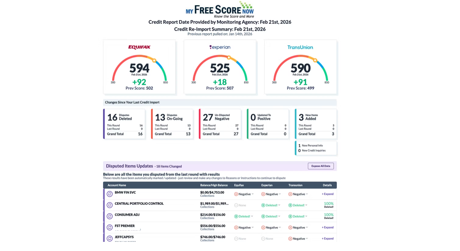 Credit monitoring re-import summary — Feb 21, 2026