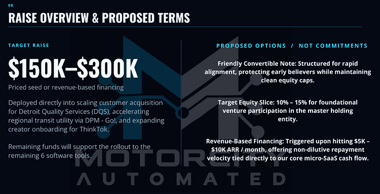 MCA investor deck — Raise Overview & Proposed Terms slide