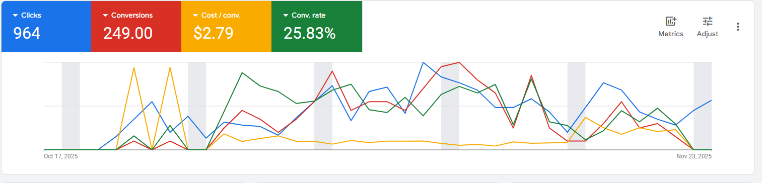 Conversion rate screenshot