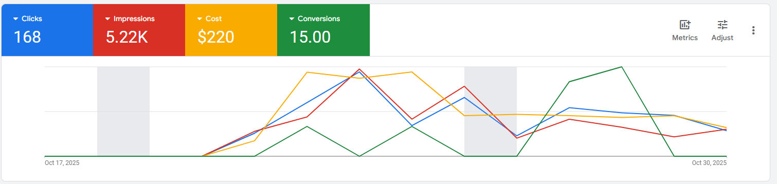 Ad reach & clicks screenshot