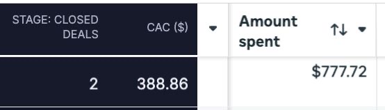 Closed deals & CAC screenshot