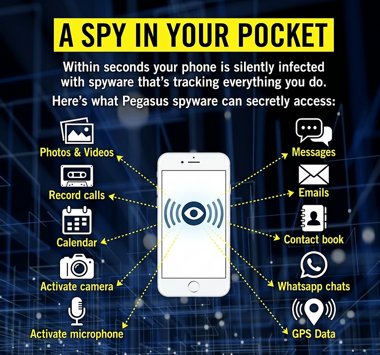 A spy in your pocket — what Pegasus spyware can secretly access: photos, calls, calendar, camera, microphone, messages, emails, contacts, WhatsApp chats, and GPS data