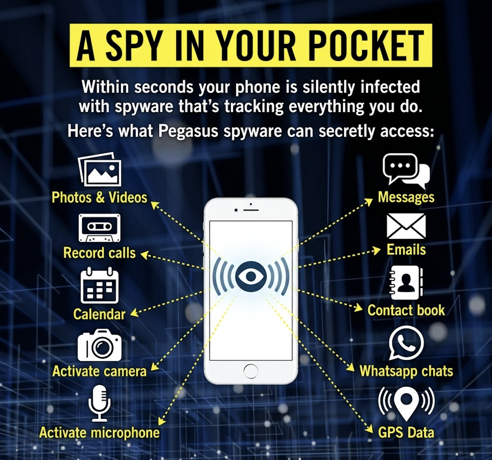 A Spy In Your Pocket — Pegasus spyware can secretly access your photos, calls, messages, camera, microphone, GPS and more