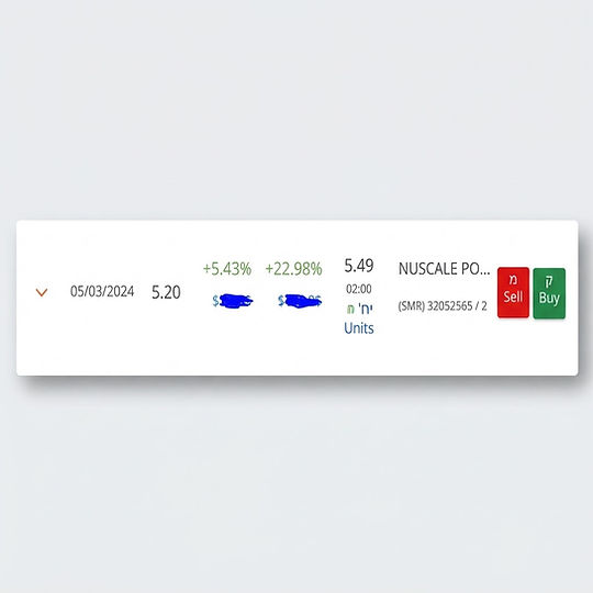 More than 22% daily on SMR