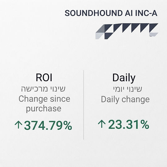 More than 374% on SOUN in 3 months