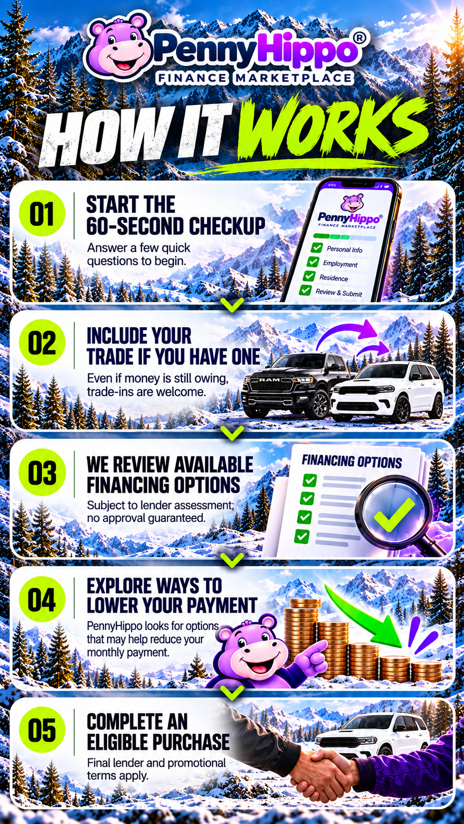 How it works. 01: Start the 60-second checkup, answer a few quick questions to begin. 02: Include your trade if you have one, even if money is still owing, trade-ins are welcome. 03: We review available financing options, subject to lender assessment; no approval guaranteed. 04: Explore ways to lower your payment, PennyHippo looks for options that may help reduce your monthly payment. 05: Complete an eligible purchase, final lender and promotional terms apply.