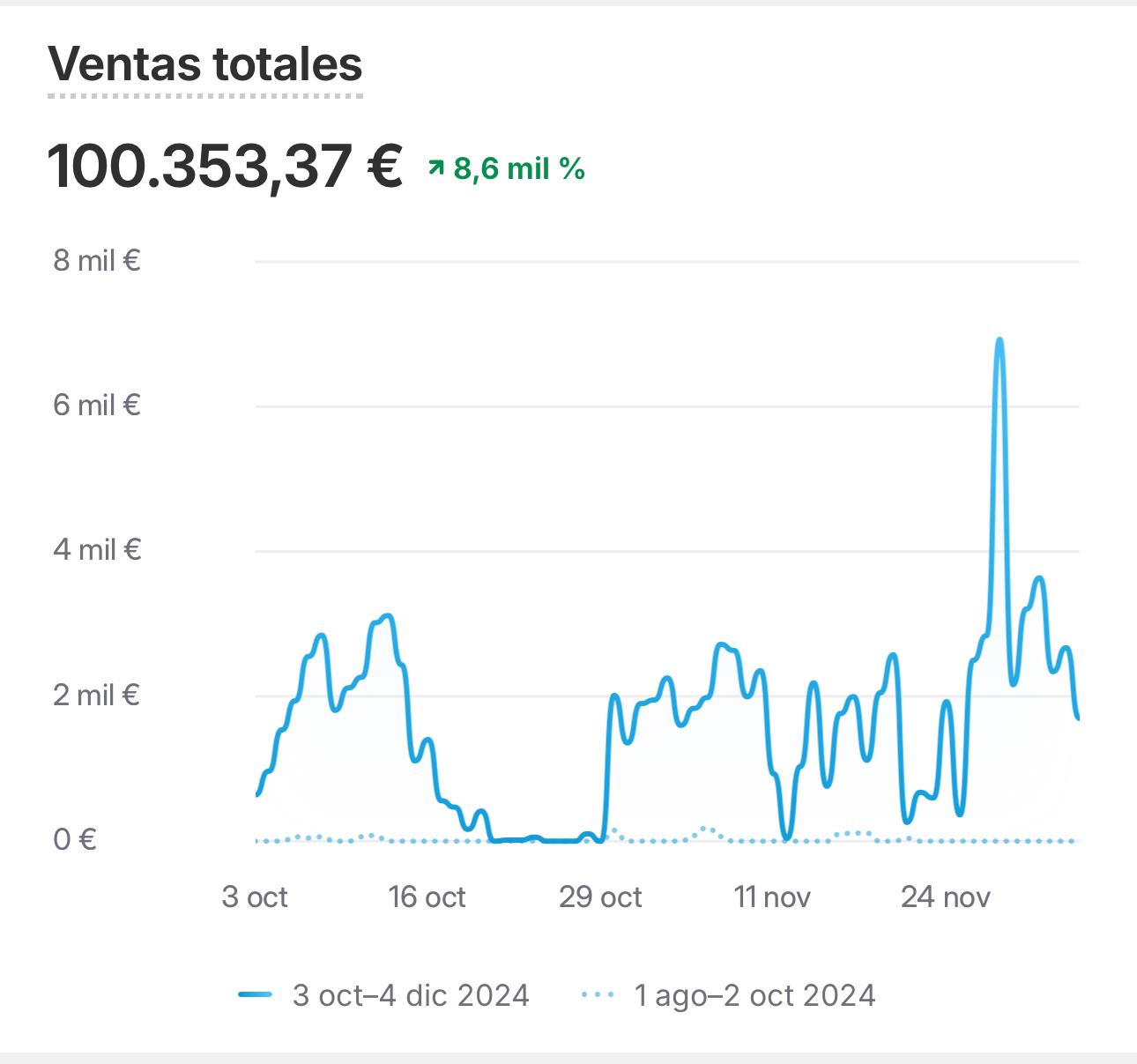 Resultado 1