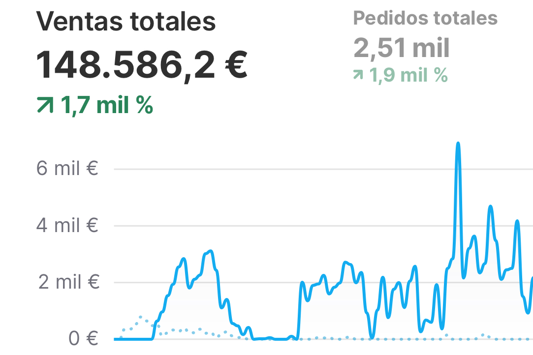 Resultado 3