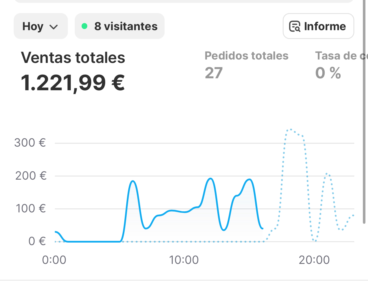 Resultado 2