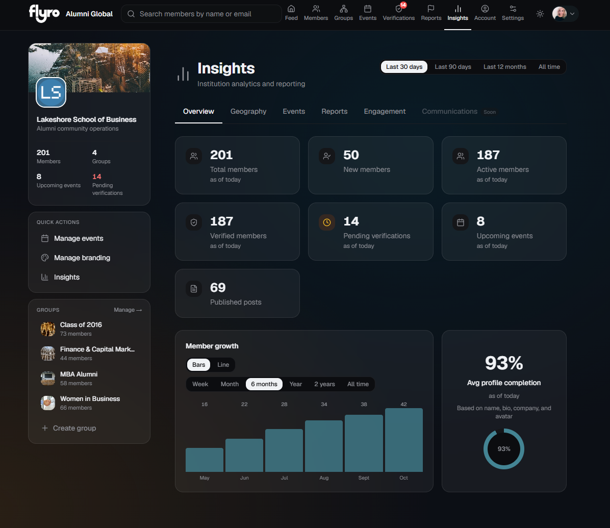 Alumni Global Admin, Insights overview with sample data: member growth, community statistics and profile completion