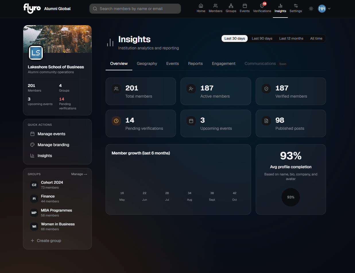Alumni Global Admin — Overview