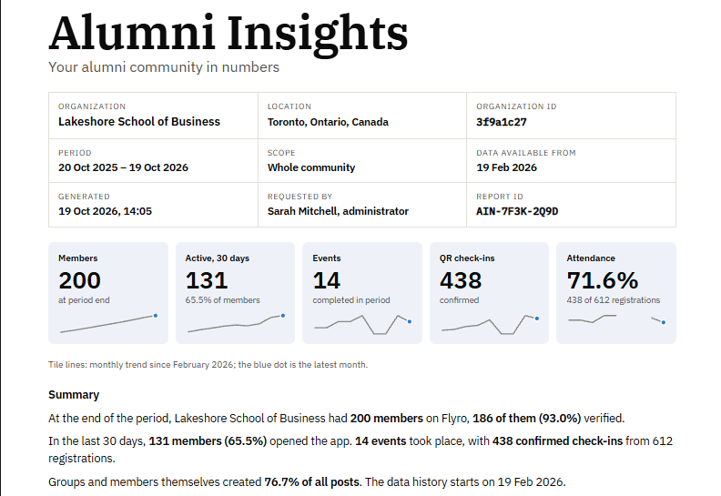 Alumni Insights Report, overview page with sample data