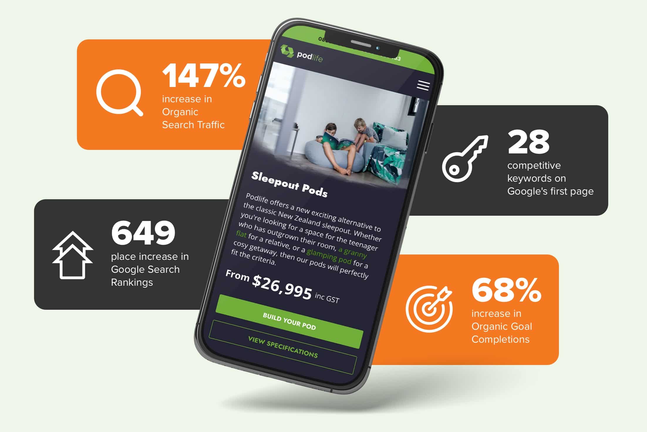 Search optimisation imagery for Podlife.