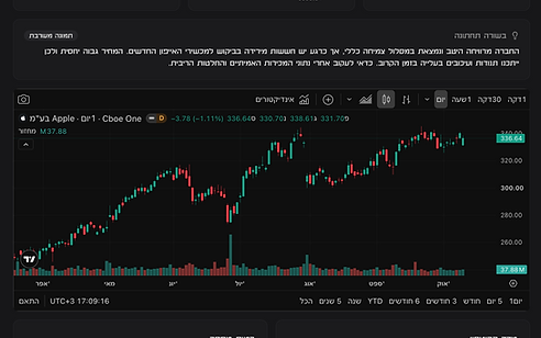 Benzor Invest - מערכת ניתוח שוק ההון עם סוכני AI - צילום מסך 1