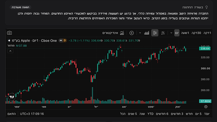Benzor Invest - מערכת ניתוח שוק ההון עם סוכני AI