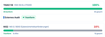 Audit & Zertifizierung