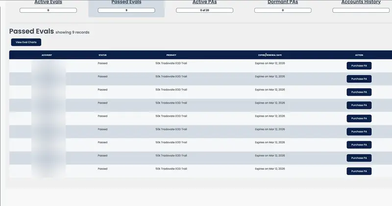 Apex account page showing nine passed 50k evaluations