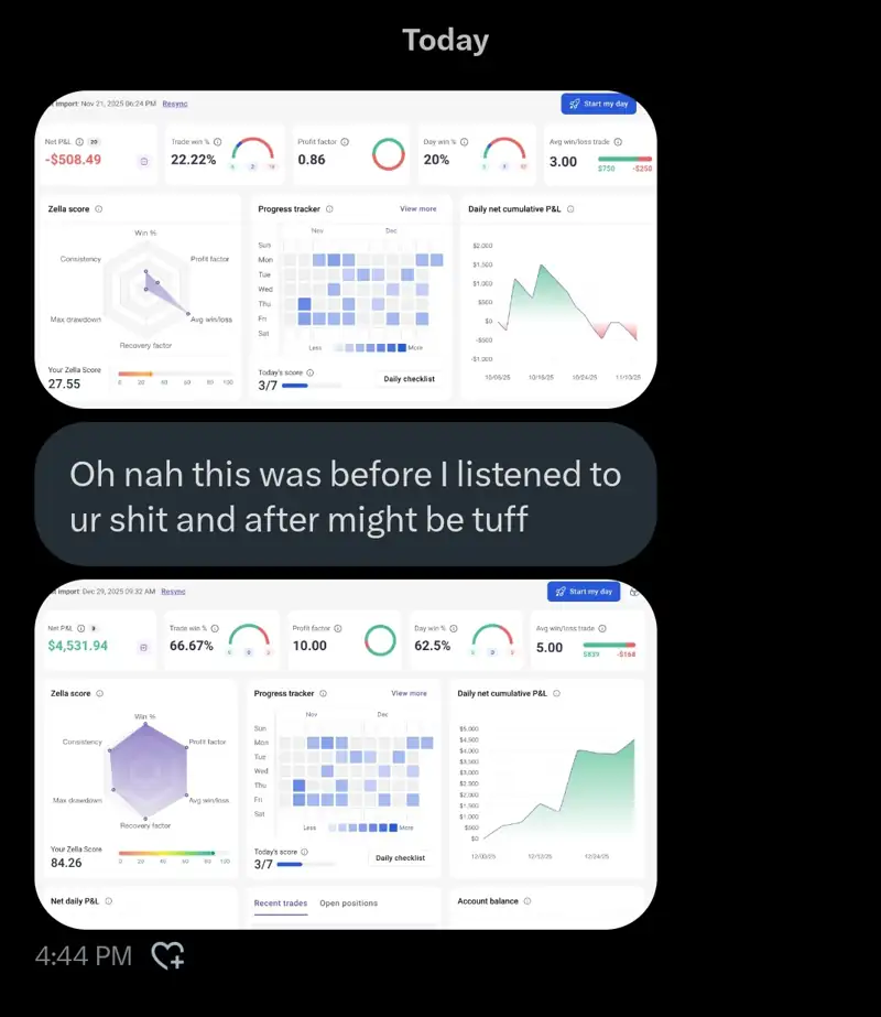 Before and after trading dashboards with a student message about how things changed