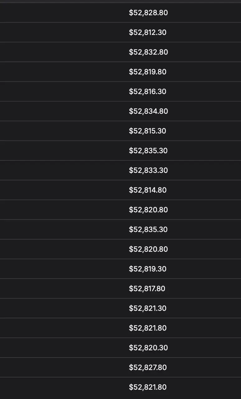 List of account balances around $52,800