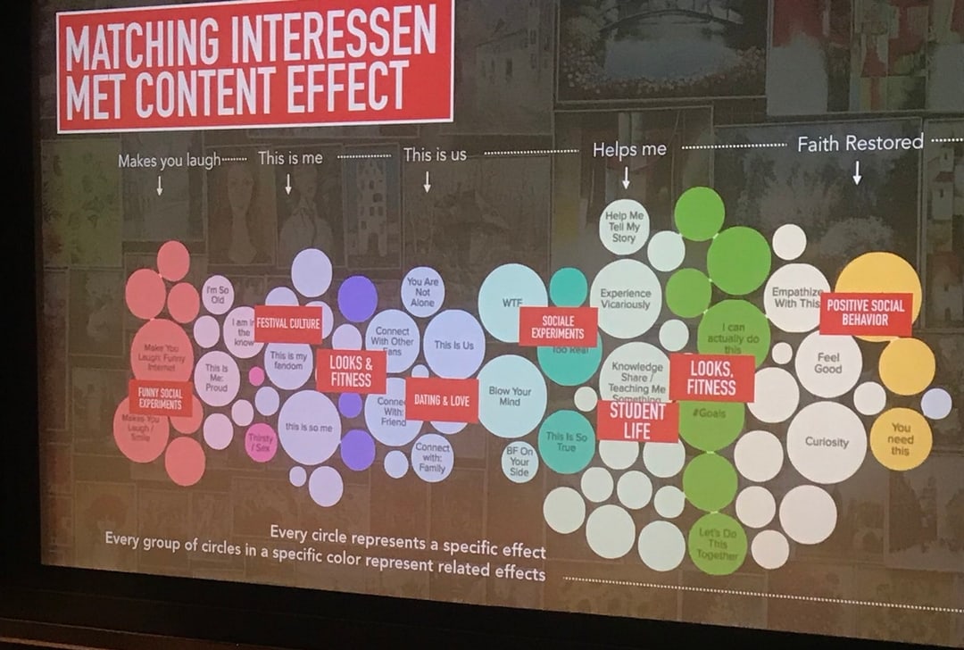 Konferenzfolie mit farbigen Kreisen zu Zielgruppeninteressen – Onectus-Analyse zu viralen Inhalten und Product Growth Engineering