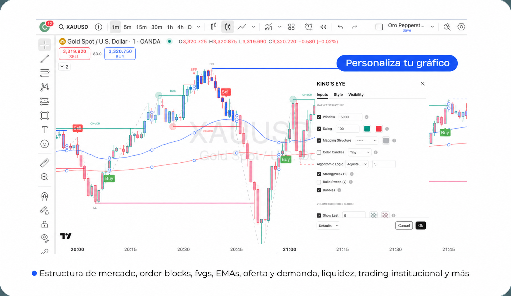 KING'S EYE TradingView interface showing detailed buy and sell signals