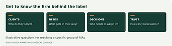 Getting specific about the RIA market