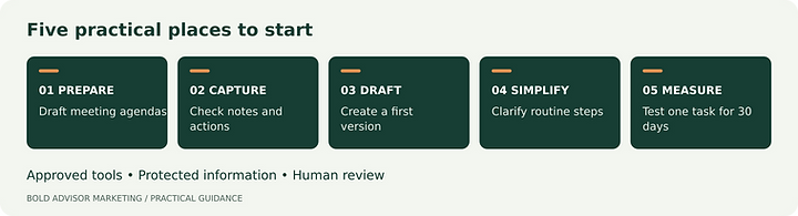 Five practical places to start