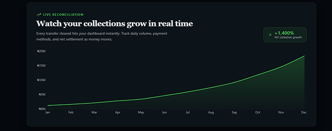 Live reconciliation revenue growth chart