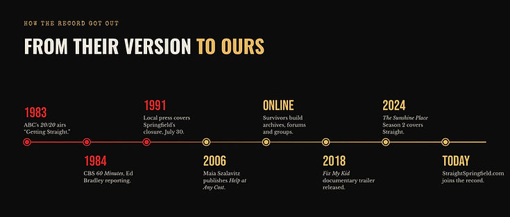 Timeline, from their version to ours: ABC’s 20/20 and CBS’s 60 Minutes in 1983 and 1984, Springfield’s closure covered by local press in 1991, Help at Any Cost in 2006, the Fix My Kid trailer in 2018, survivors’ online archives, The Sunshine Place season 2 in 2024, and StraightSpringfield.com today.